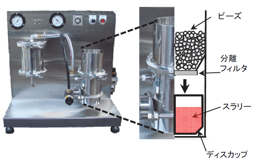 ビーズ分離装置