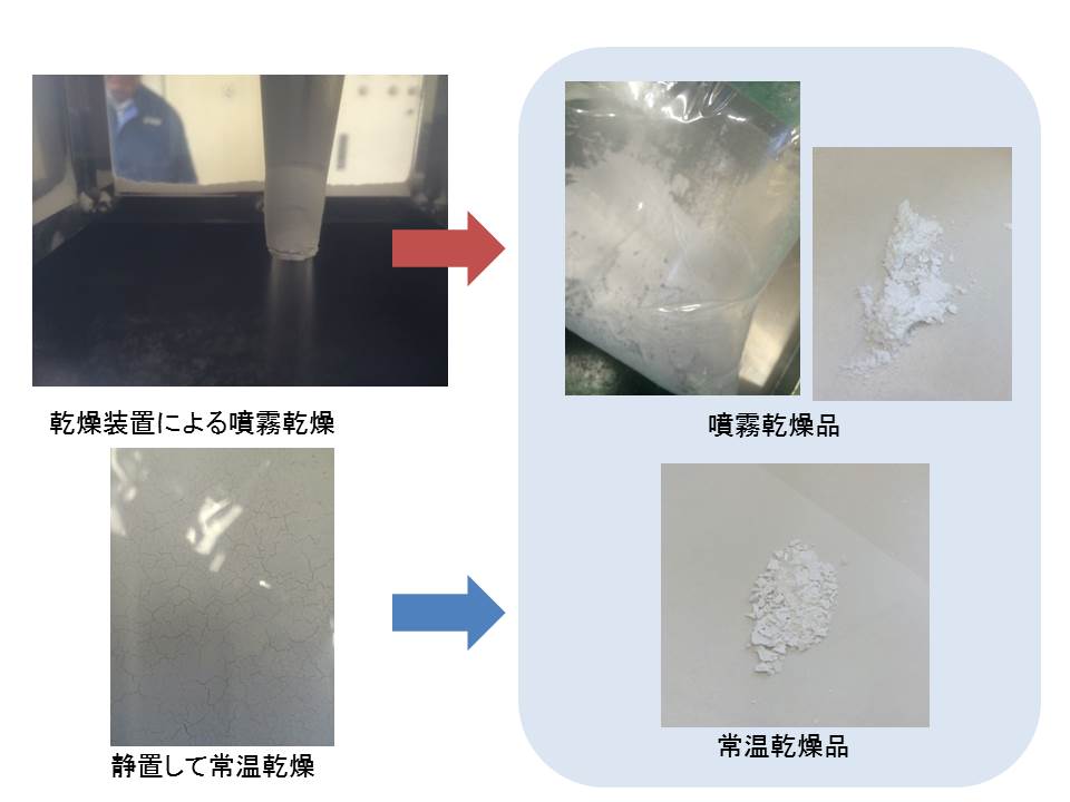 専用乾燥装置