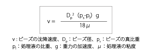 計算式