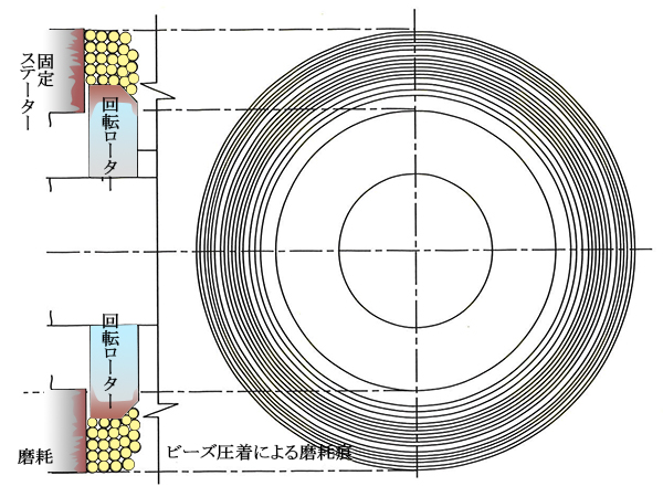 アルミナスラリーによる摩耗