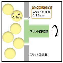 NVMギャップセパレーター