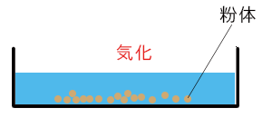 静置して常温乾燥