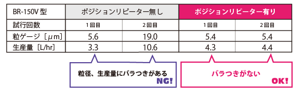 ポジションリピーター無しと有りの表