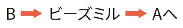 B→ビーズミル→Aへ