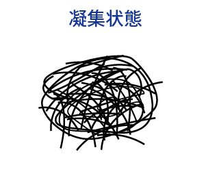凝集状態
