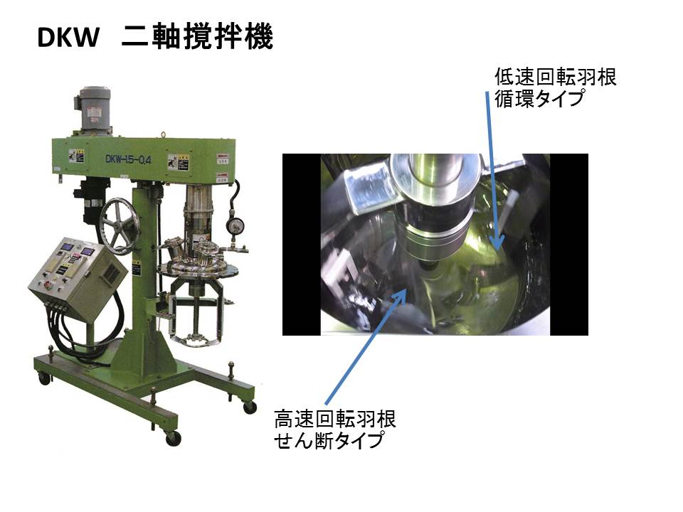 DKW二軸撹拌機