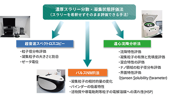 MSサイエンティフィック様の幅広いサービス展開