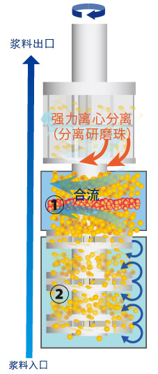 Neo-Alphamill内部的样子