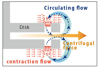 High-efficiency dispersed layer