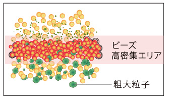 ビーズ高密集層エリアの様子