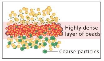 highly dense layer of beads