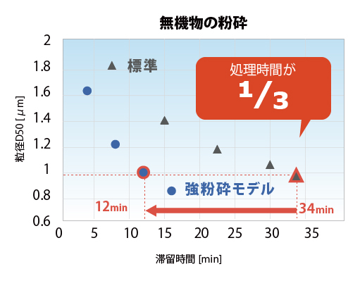 NAM_強粉砕_無機物