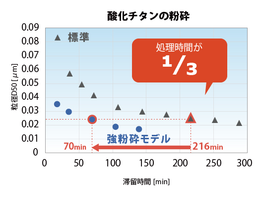 NAM_強粉砕_酸化チタン