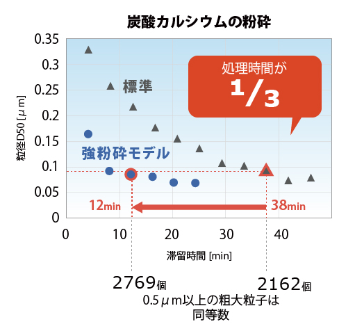 NAM_強粉砕_炭カル