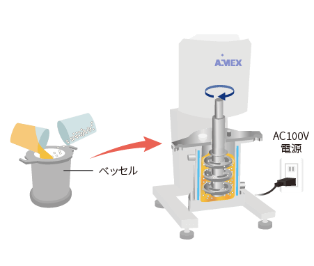 イージーナノの簡単操作方法