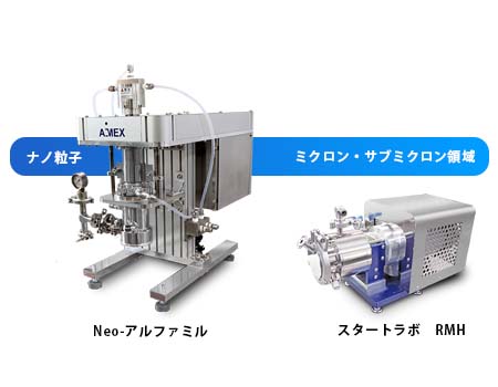 小型卓上イージーナノからのスケールアップ