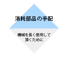 消耗部品の手配