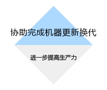 协助完成机器更新换代