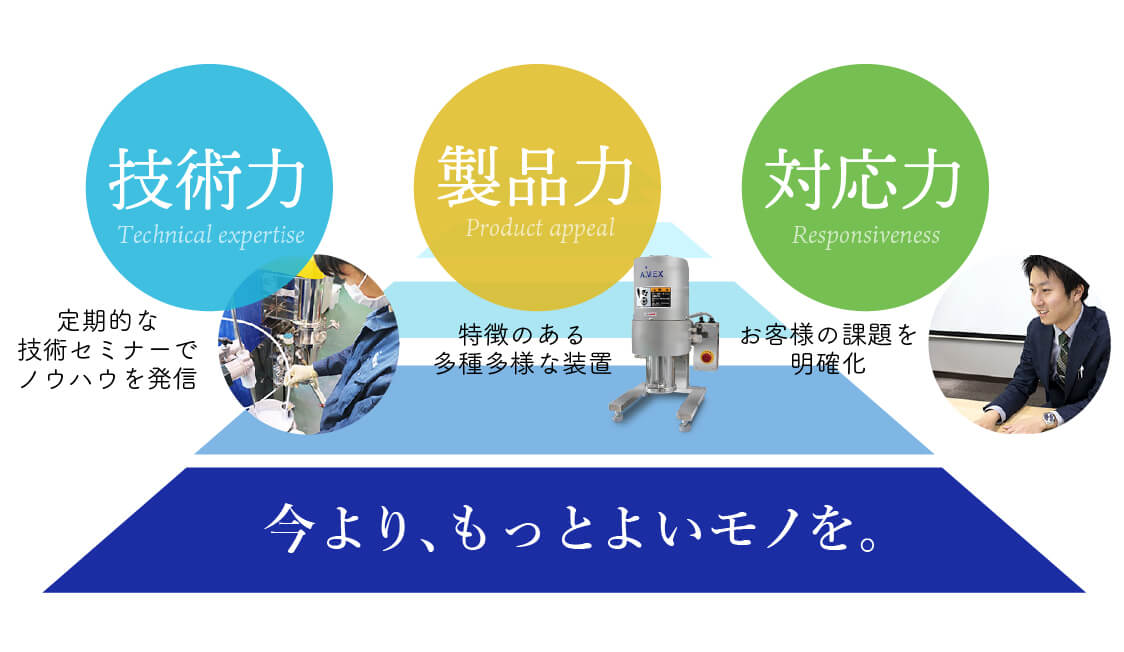 アイメックスの強み3つ