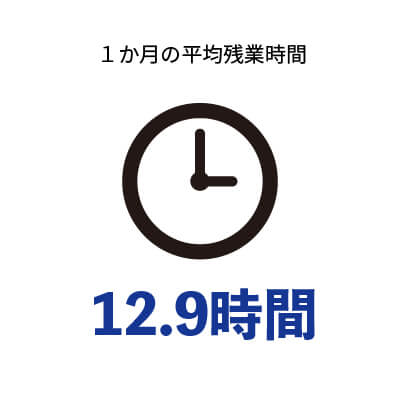 1か月の平均残業時間