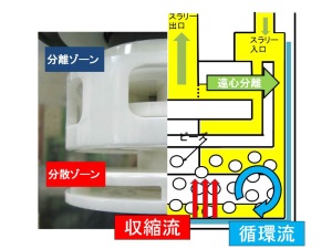 アルファミル内部構造