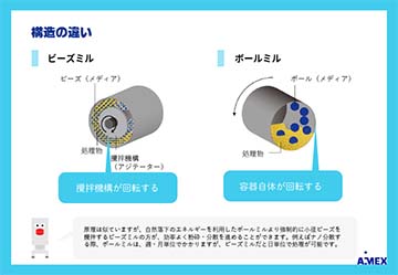 ビーズミルとボールミルの構造の違い