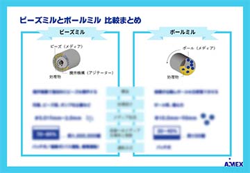 ビーズミルとボールミル比較まとめ