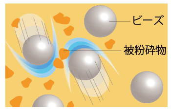 ビーズと非粉砕物の様子