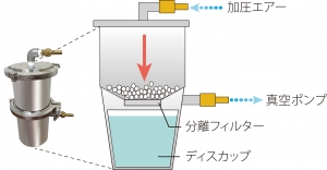 ビーズ分離容器