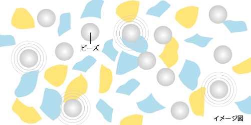 分散のイメージ