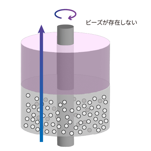 遠心分離室（上ベッセル）