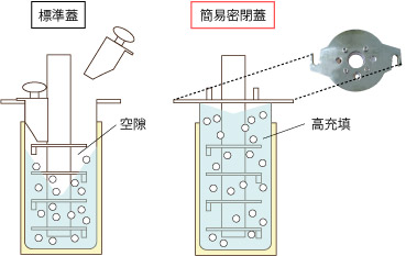 標準蓋と密閉蓋の違い