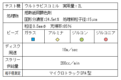 表