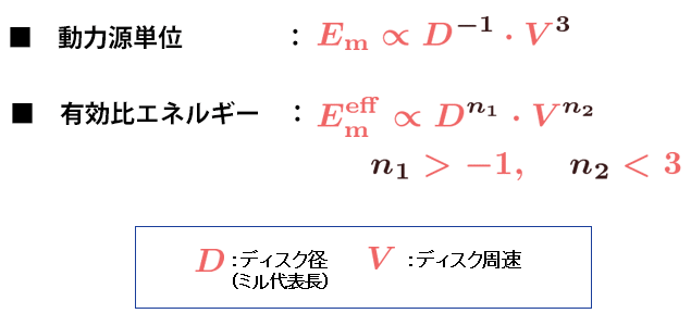 比エネルギーとスケールアップ