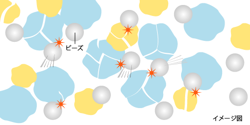 粉砕のイメージ