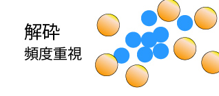 解砕は頻度重視