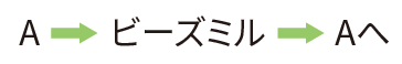 A→ビーズミル→Aへ