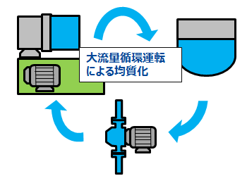 一般的な粗大粒子対策の図