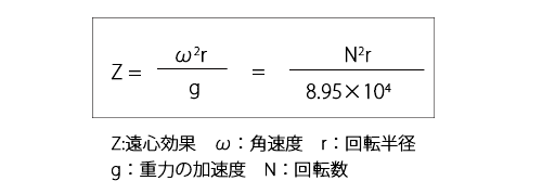 計算式