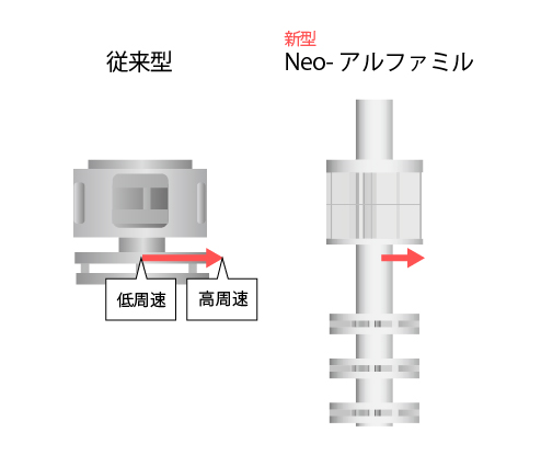 旧アルファミルとNeo-アルファミル比較１