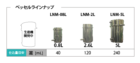 LNMのラインナップ
