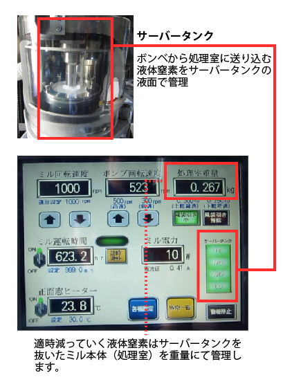 LNM仕組み