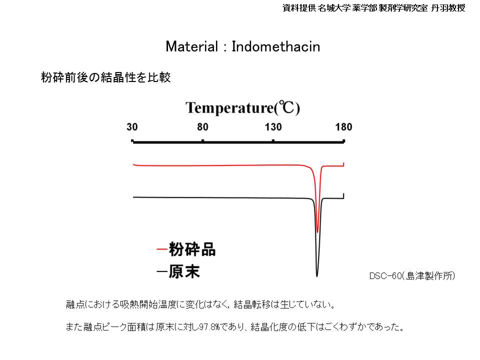 結晶性２