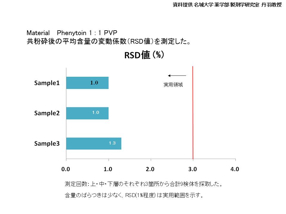 混合均一性