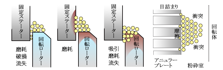 摩耗例