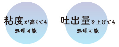 粘度が高くても処理可能、吐出量を上げても処理可能