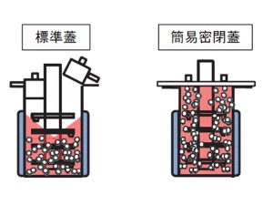 密閉蓋