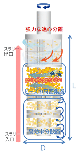 Neo-アルファミル内部