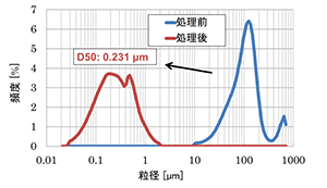 酸化銅のグラフ