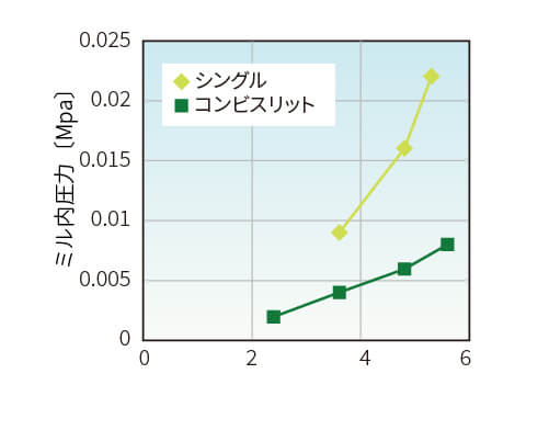 圧力比較